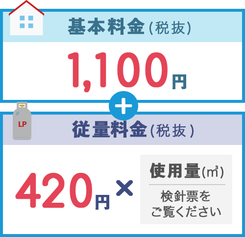 富岳物産のガス料金表