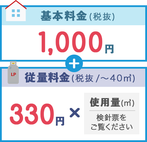 富岳物産のガス料金表