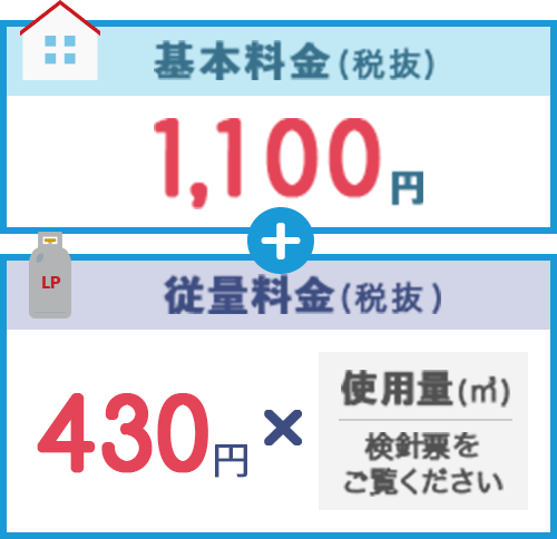 富岳物産プロパンガス｜山梨県最安ガス料金・戸建て統一の ...