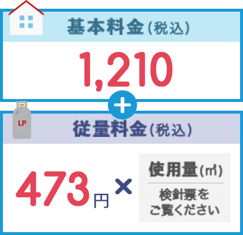富岳物産のガス料金表