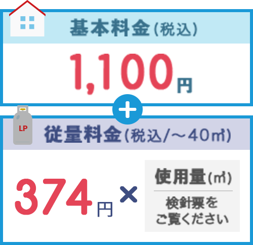 富岳物産のガス料金表