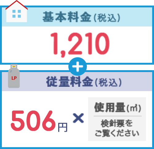 富岳物産のガス料金表