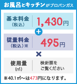 富岳物産のガス料金表（お風呂とキッチンがプロパンガスの場合）