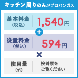 富岳物産のガス料金表（キッチン周りのみがプロパンガスの場合）