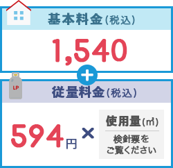 富岳物産のガス料金表