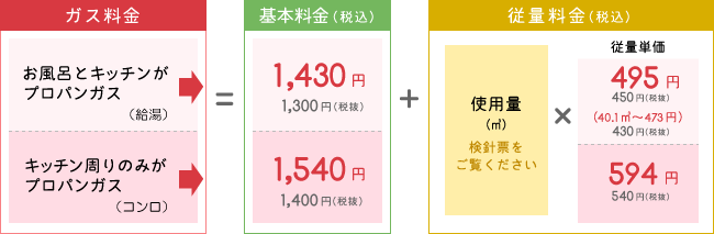 ガス料金表